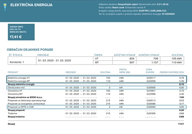 Odjemalci GEN-I prejeli znižane račune že za marec